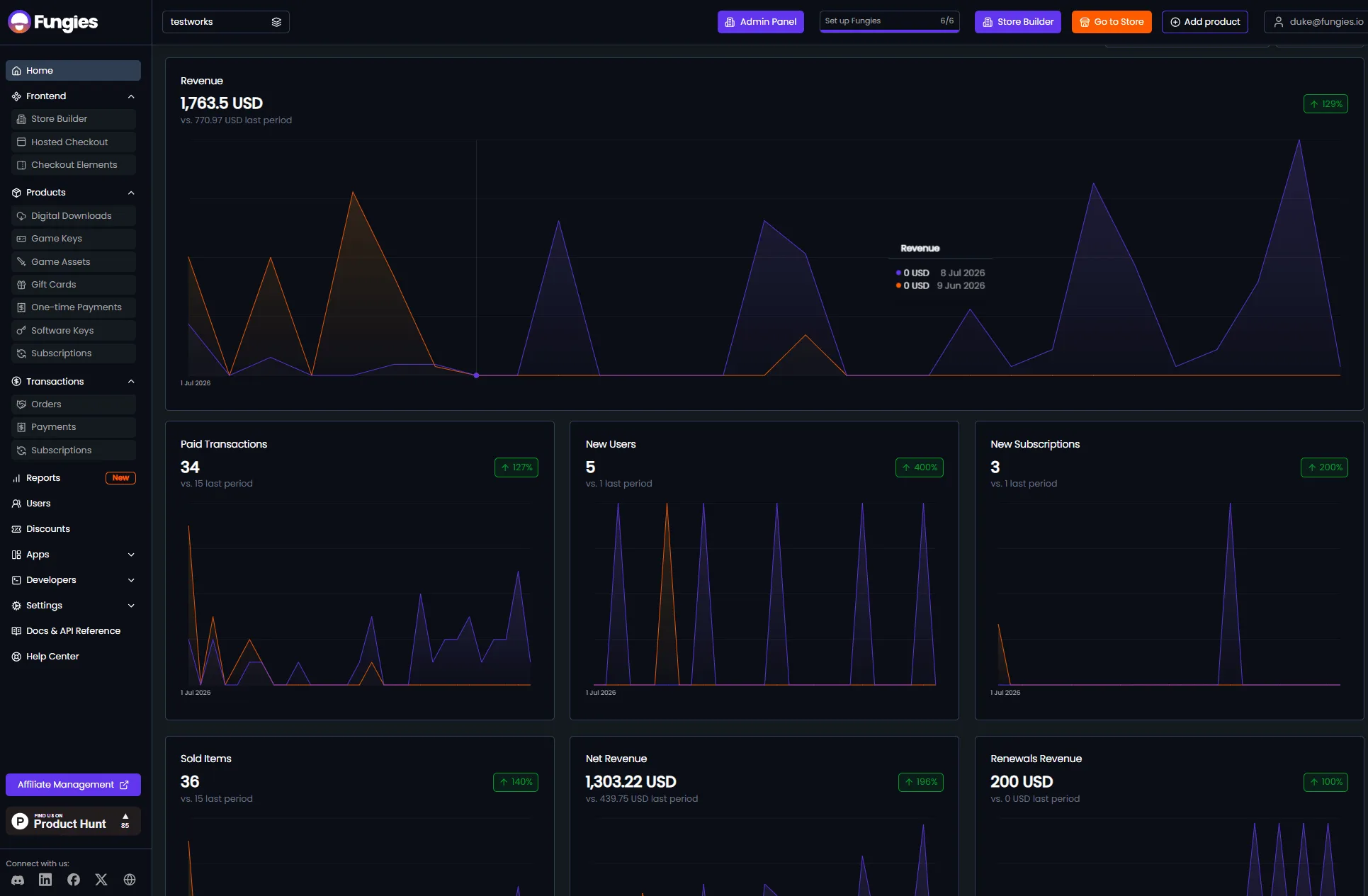 The Fungies dashboard showing revenue, orders and the next scheduled payout.