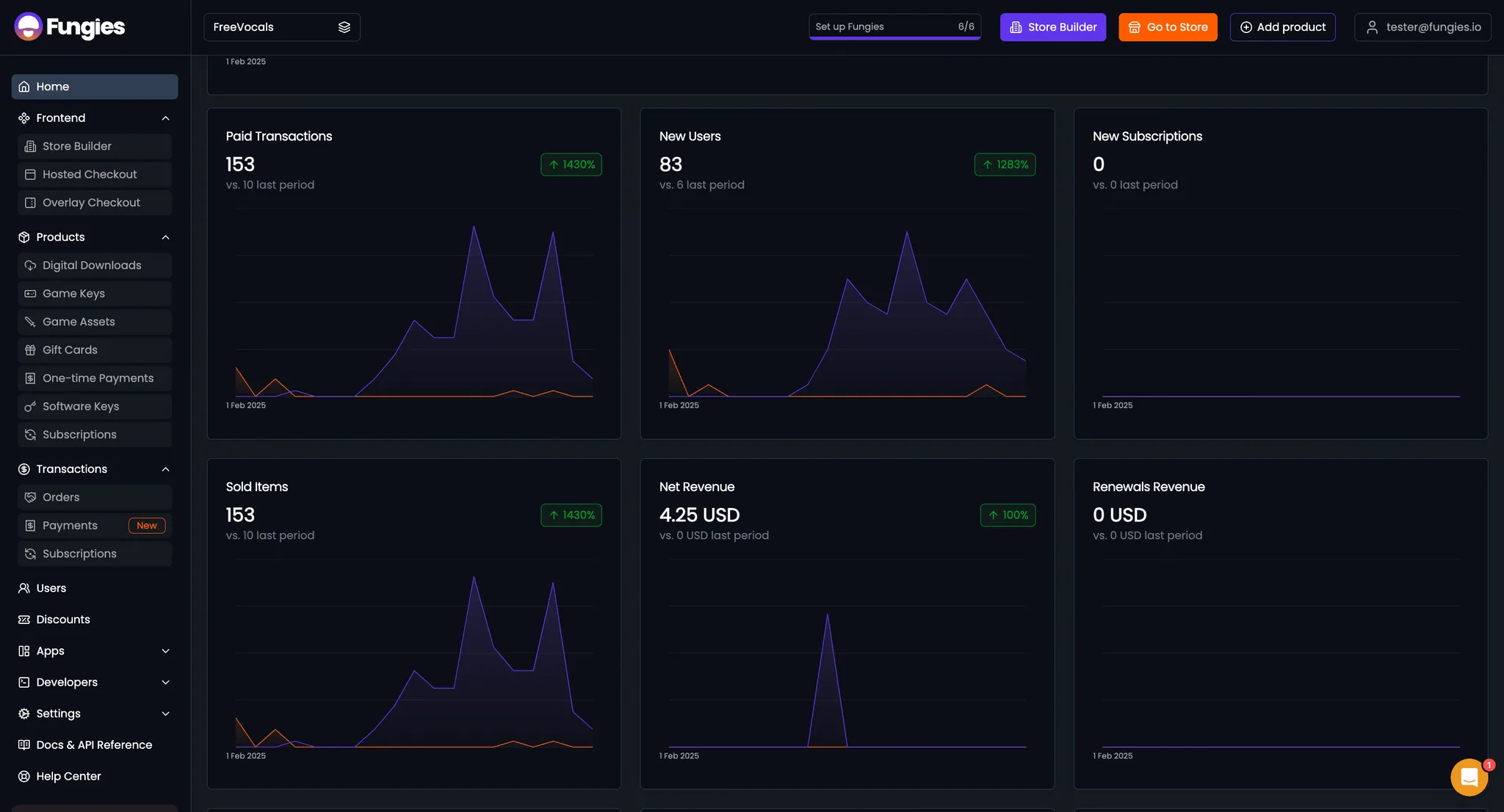 One dashboard for orders, customers, and reporting.