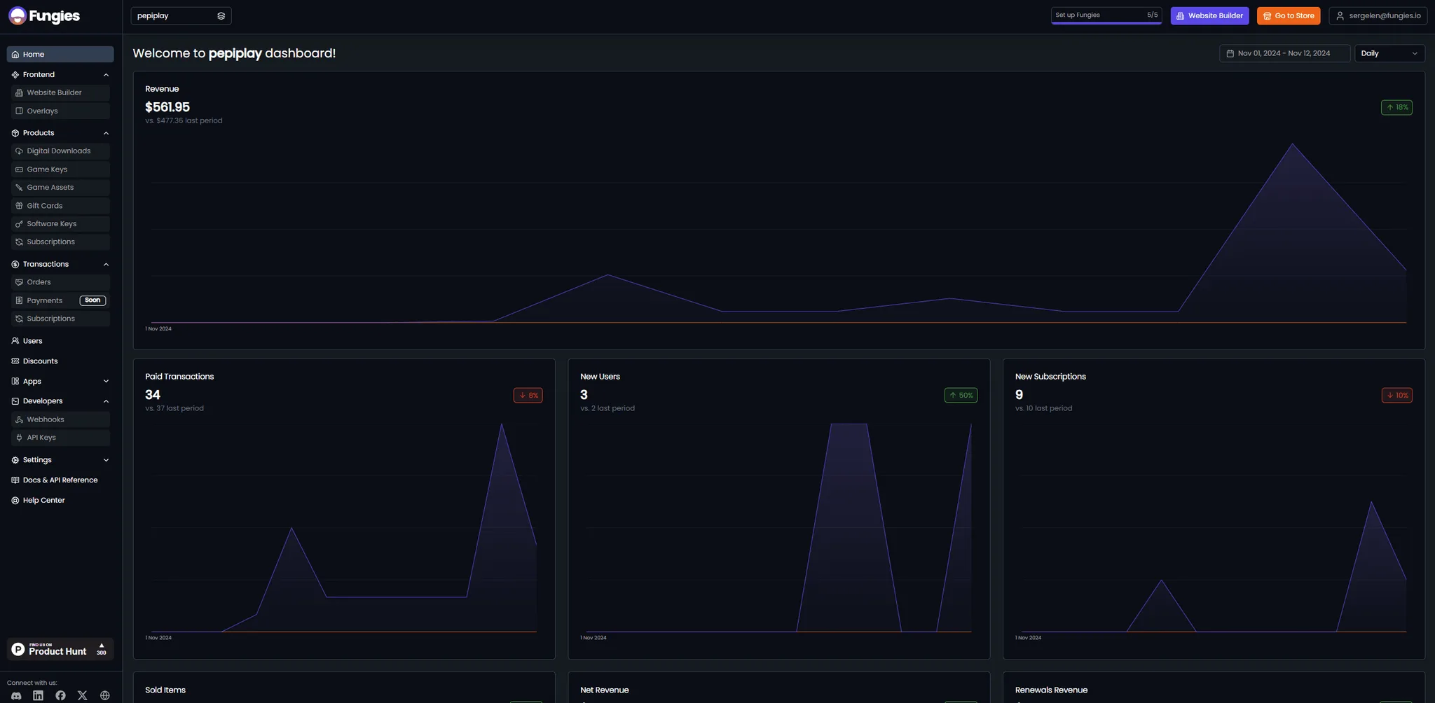 The dashboard, with revenue and subscription charts.