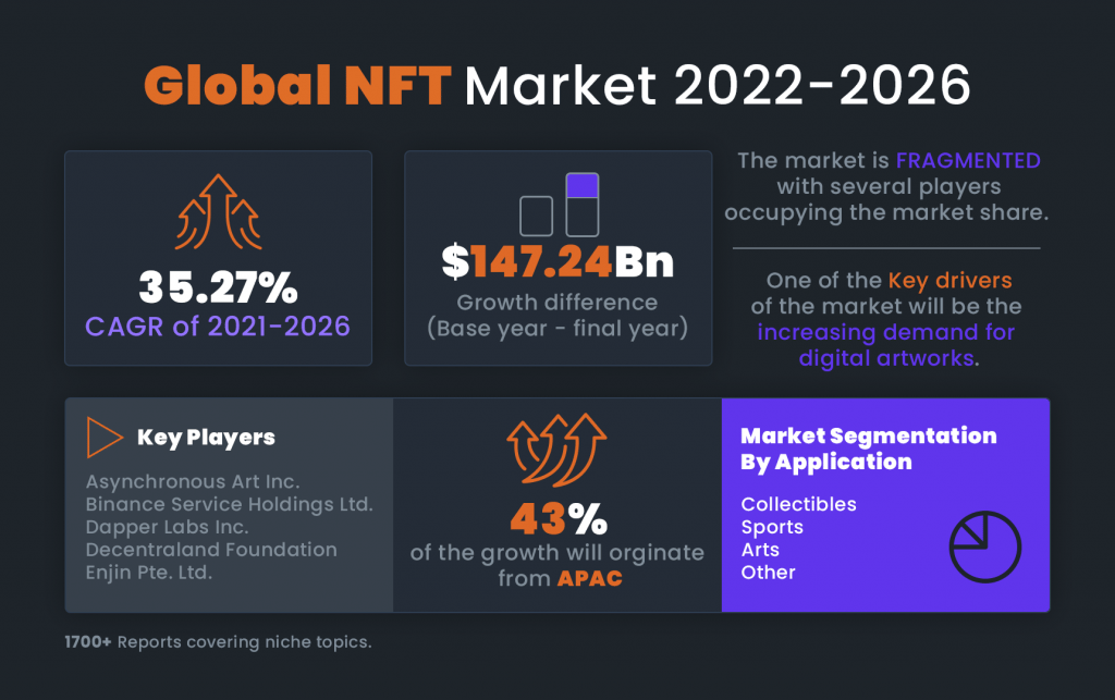 This will be huge: Web3 gaming market predictions