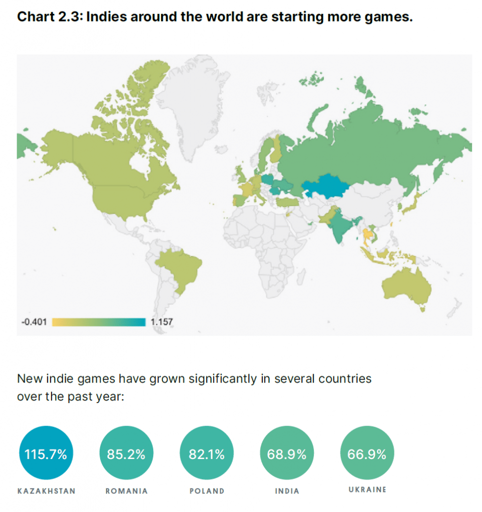Amazing opportunities of indie gaming market
