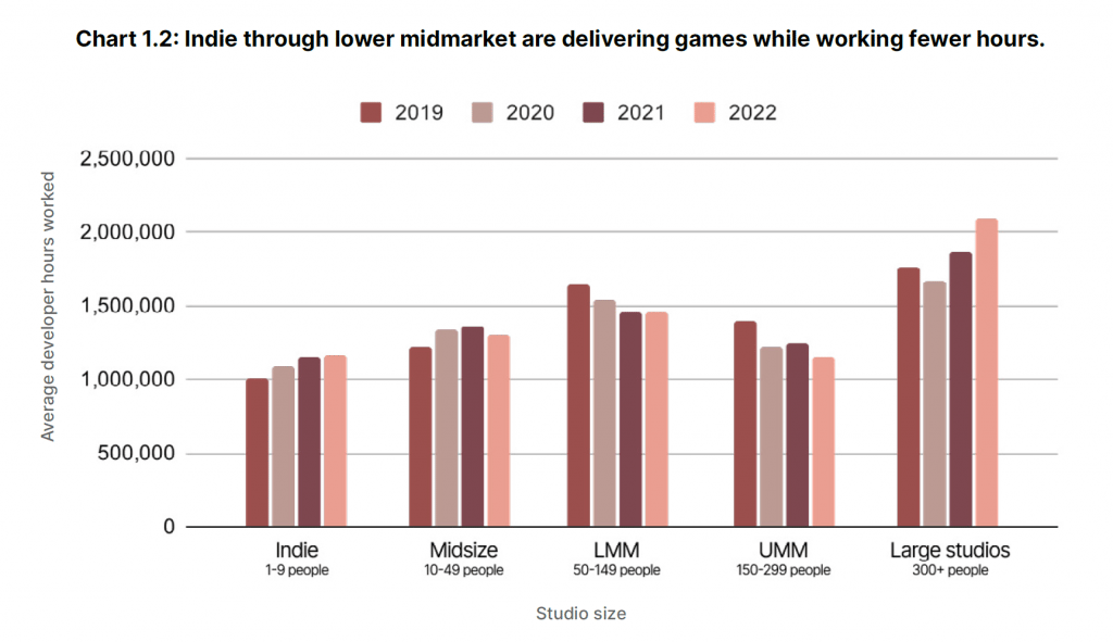 Amazing opportunities of indie gaming market