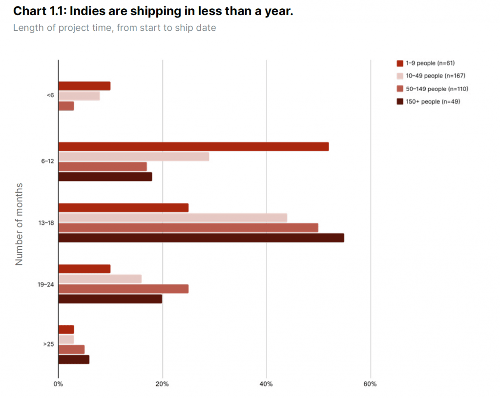 Amazing opportunities of indie gaming market