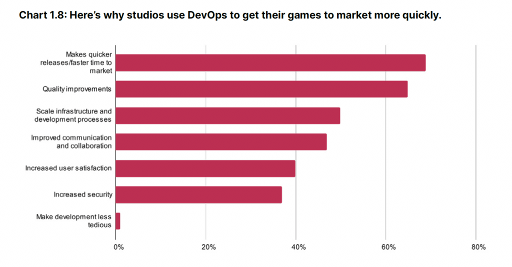 Amazing opportunities of indie gaming market