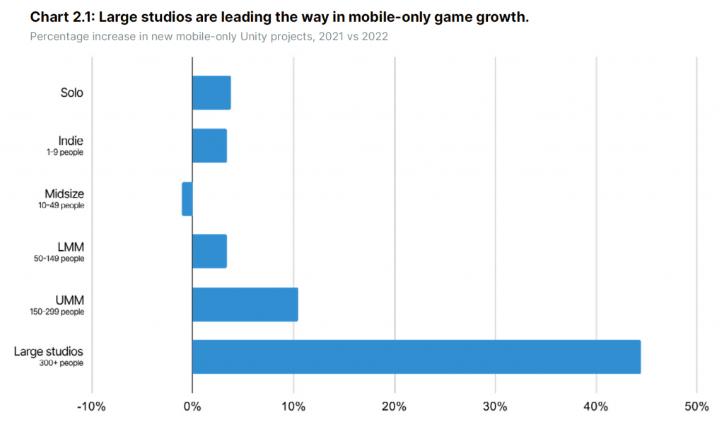 Amazing opportunities of indie gaming market