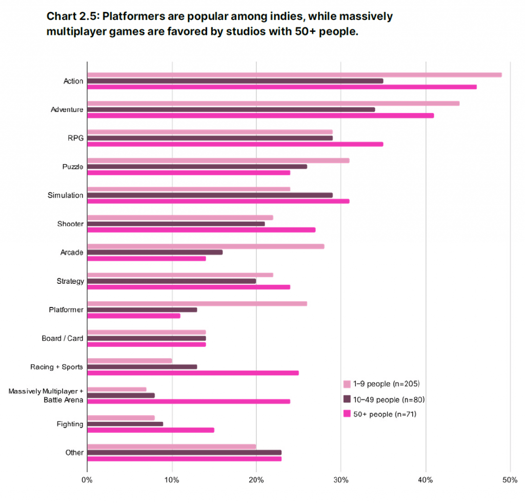 Amazing opportunities of indie gaming market