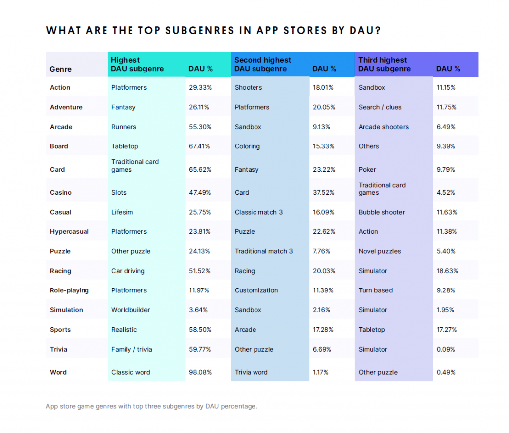 How to optimize your mobile game for ad monetization: A step-by-step guide