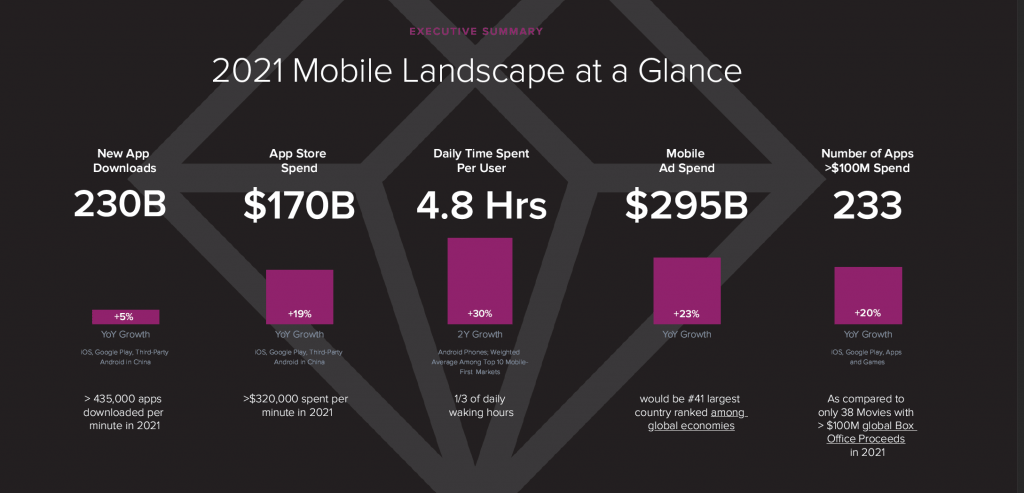 Mobile Gaming Market size and interesting predictions