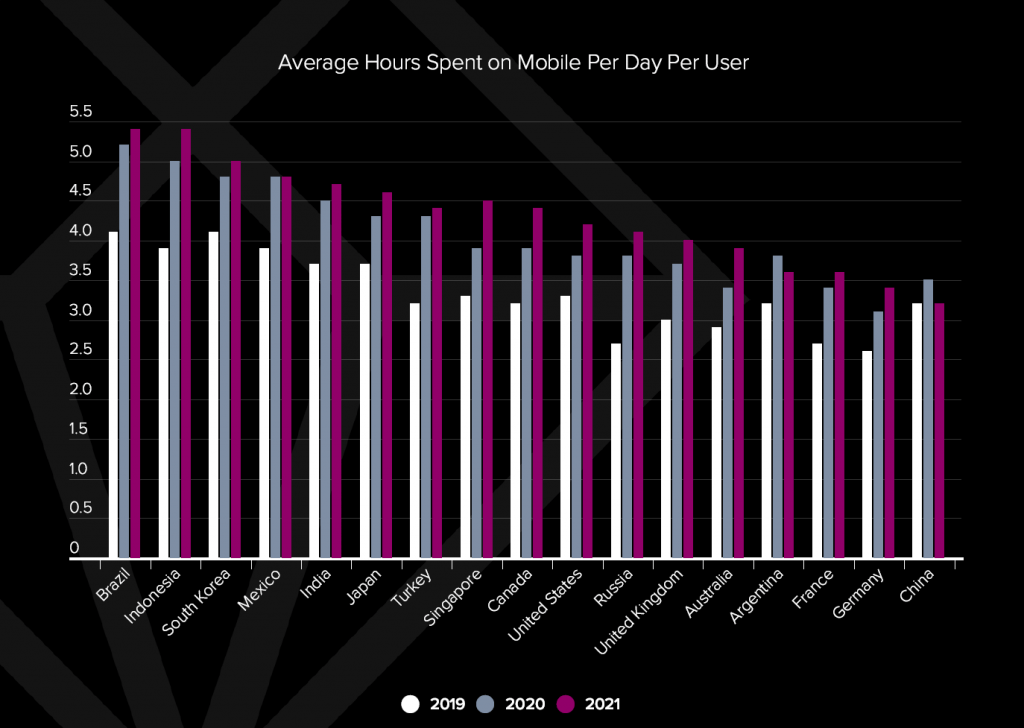 Mobile Gaming Market size and interesting predictions