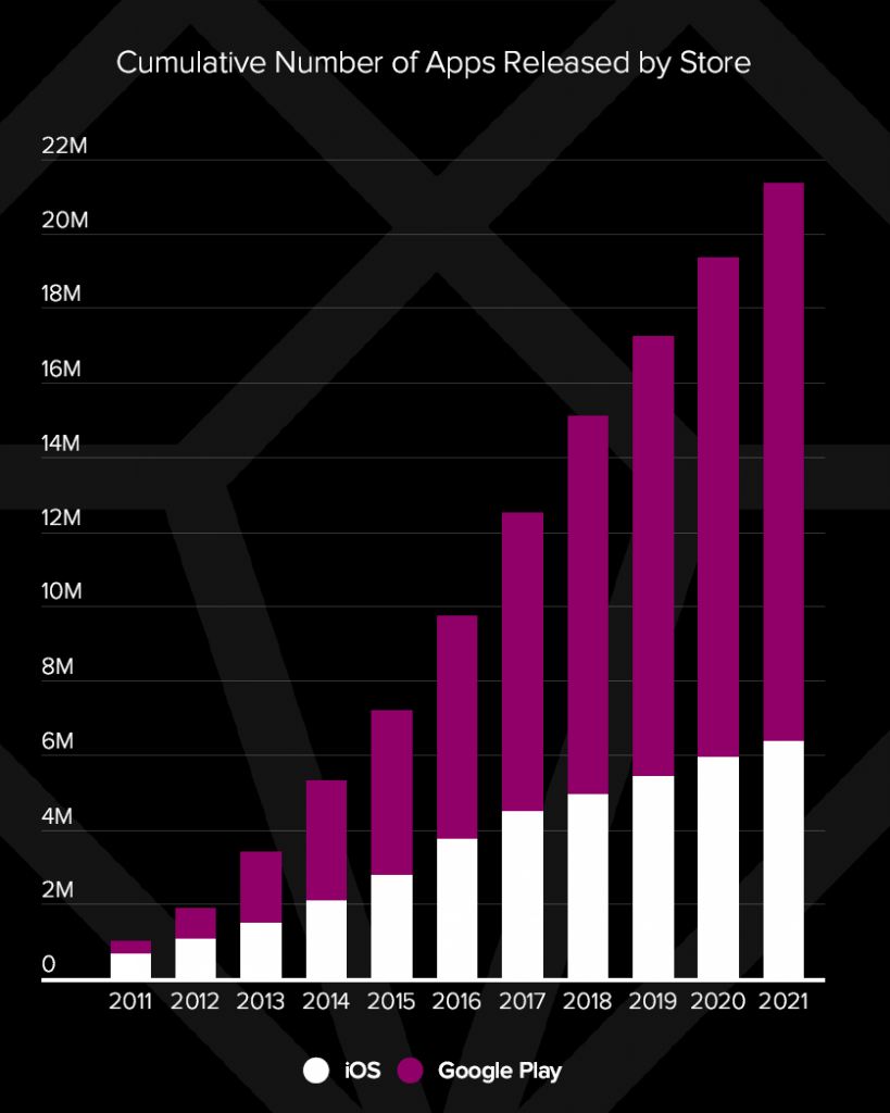 Mobile Gaming Market size and interesting predictions