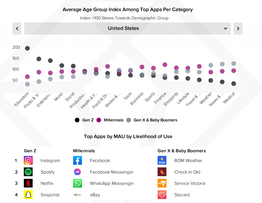Mobile Gaming Market size and interesting predictions