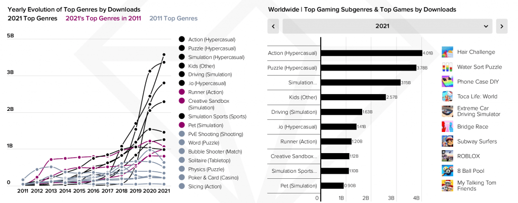 Mobile Gaming Market size and interesting predictions