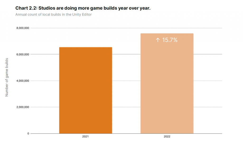 Gaming market report and trends in 2023