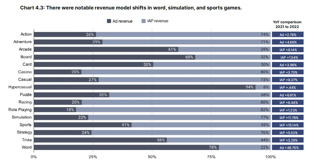 Gaming market report and trends in 2023