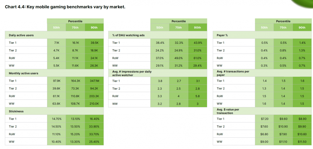 Gaming market report and trends in 2023