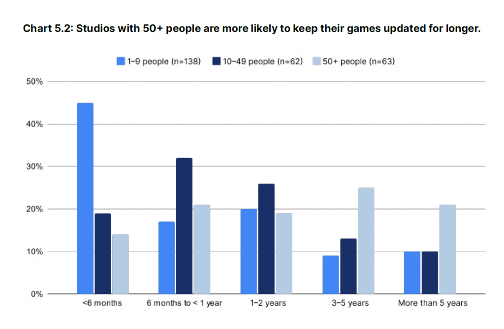 Gaming market report and trends in 2023