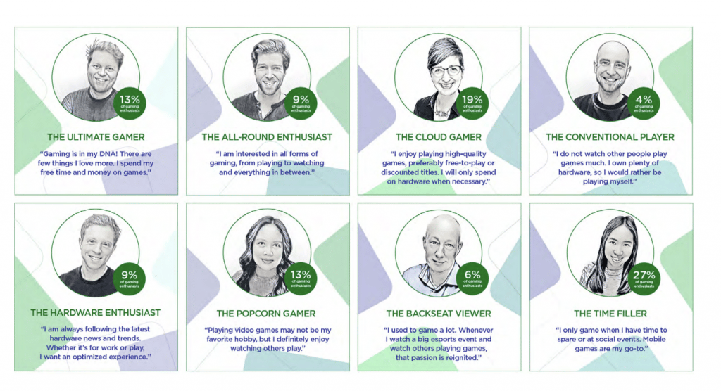 The Evolving Landscape of the Gaming Market: Exploring Platforms and Gamers