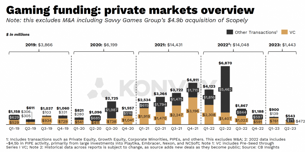 Amazing insight from the gaming industry report Q3 2023