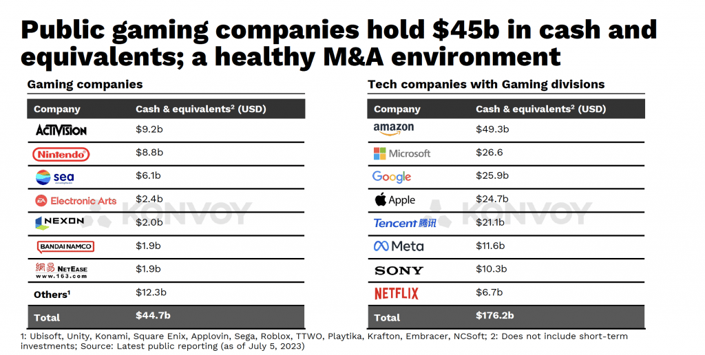 Amazing insight from the gaming industry report Q3 2023