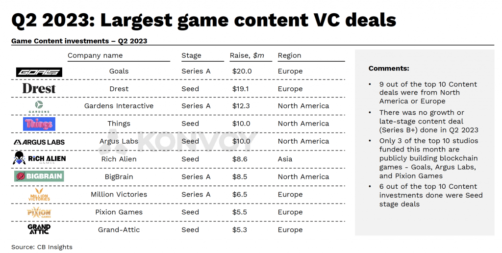 Amazing insight from the gaming industry report Q3 2023
