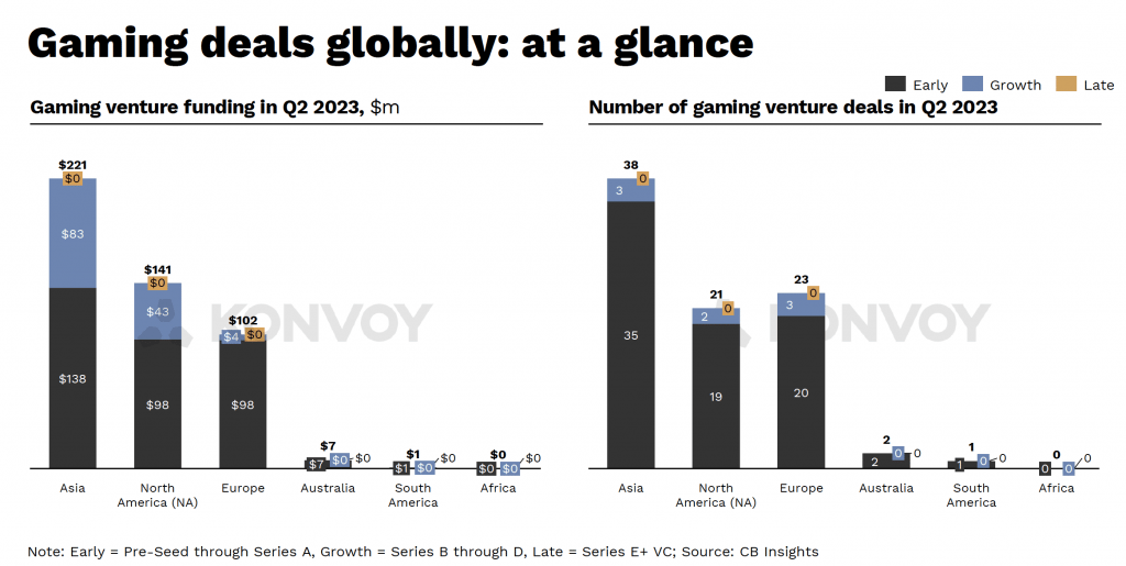 Amazing insight from the gaming industry report Q3 2023