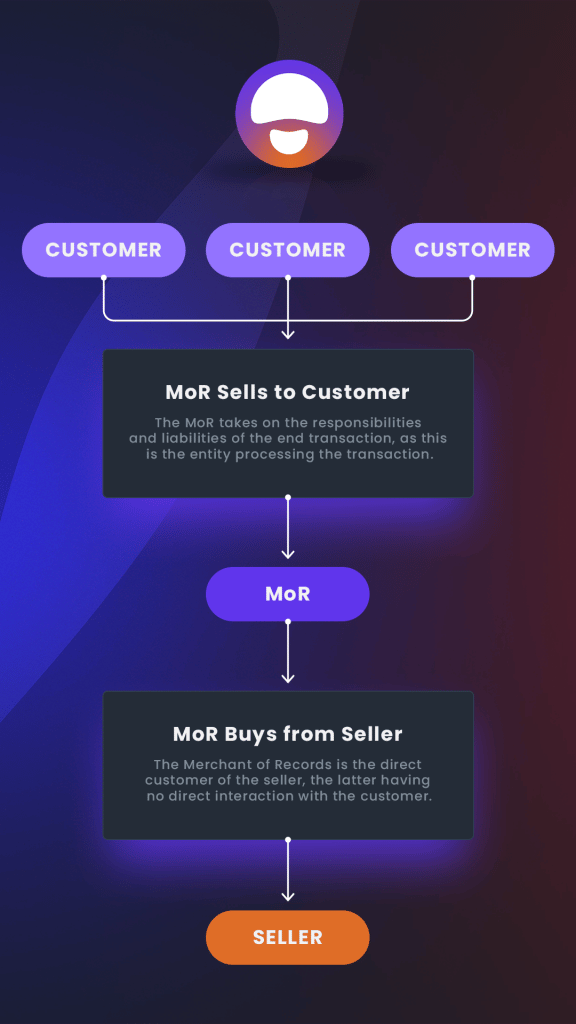Payments guide: Leveraging the Merchant of Record Model for Streamlined Payments and Tax Compliance