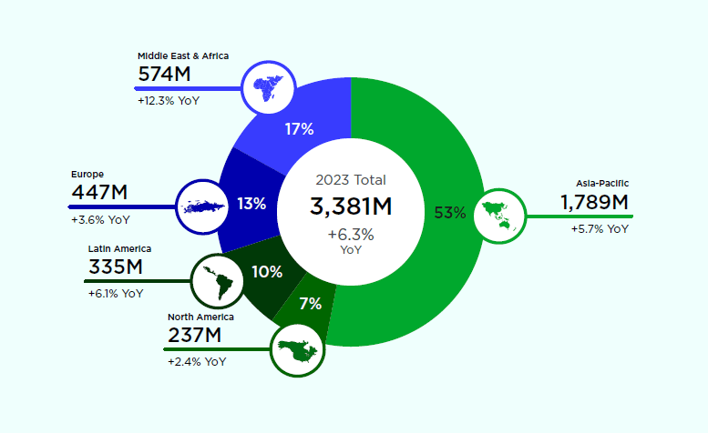 Navigating the Gaming Landscape of 2023: Insights into Market Trends