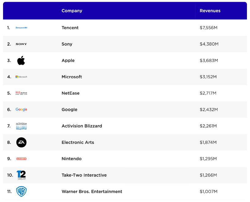 Navigating the Gaming Landscape of 2023: Insights into Market Trends
