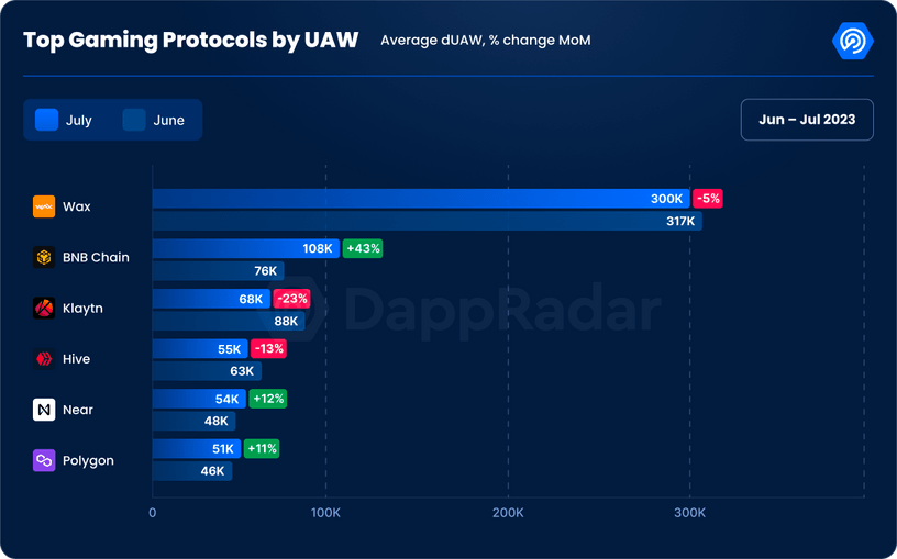 Web3 gaming report Q3 2023