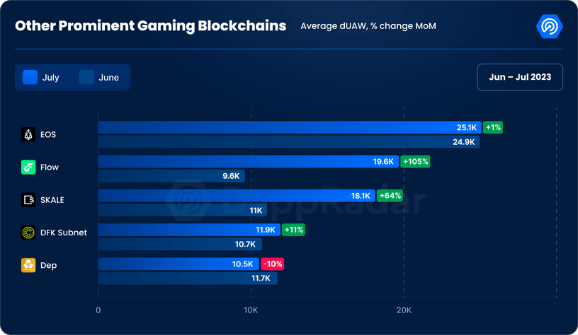 Web3 gaming report Q3 2023