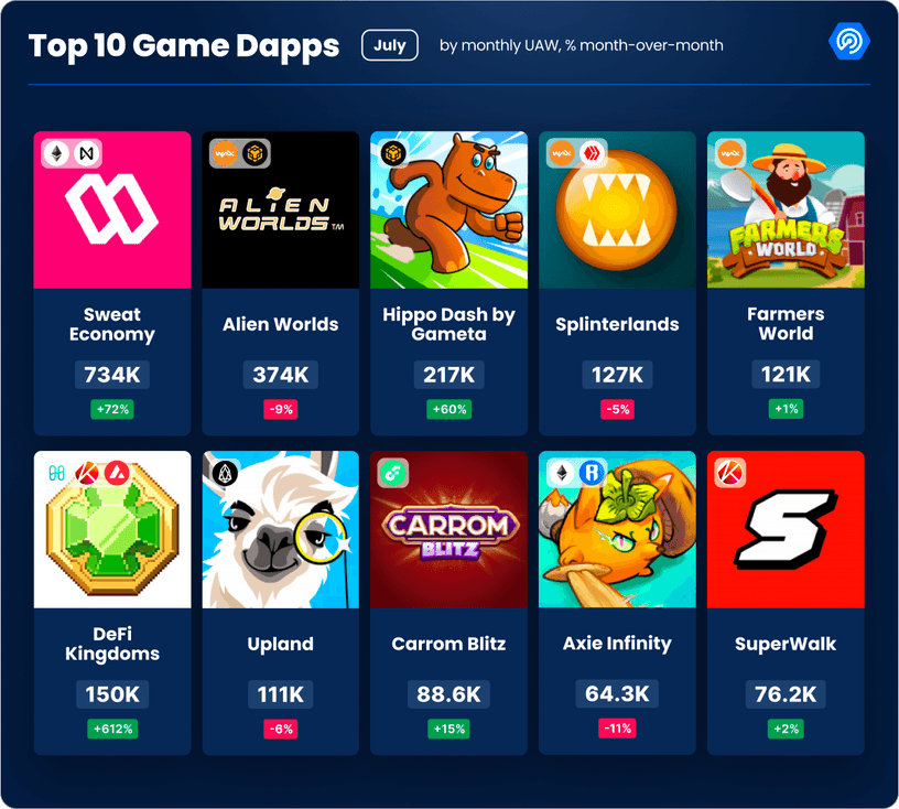 Web3 gaming report Q3 2023