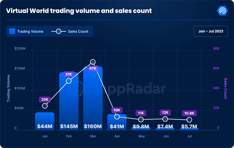 Web3 gaming report Q3 2023