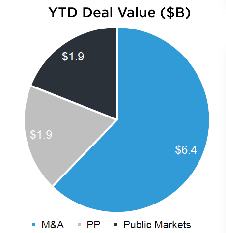 Gaming Market Report Q2 2023: Unveiling a Dynamic Quarter in the Gaming Industry