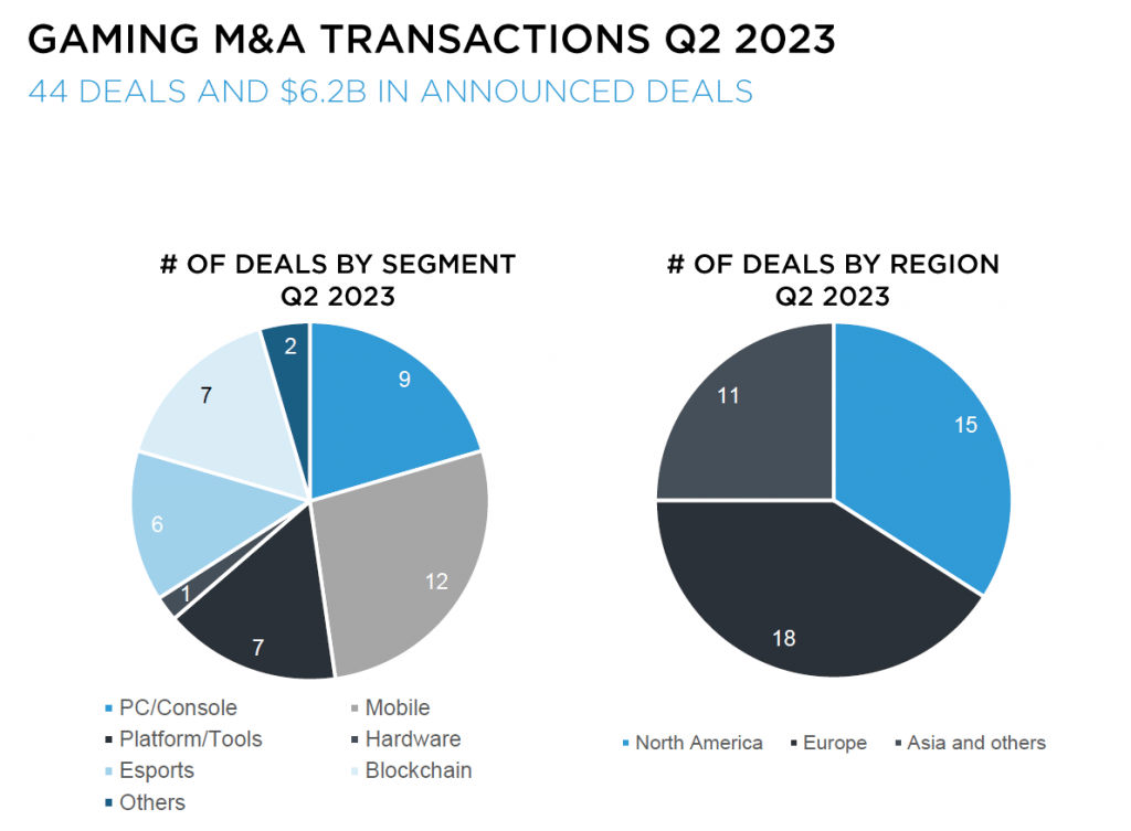 Gaming Market Report Q2 2023: Unveiling a Dynamic Quarter in the Gaming Industry