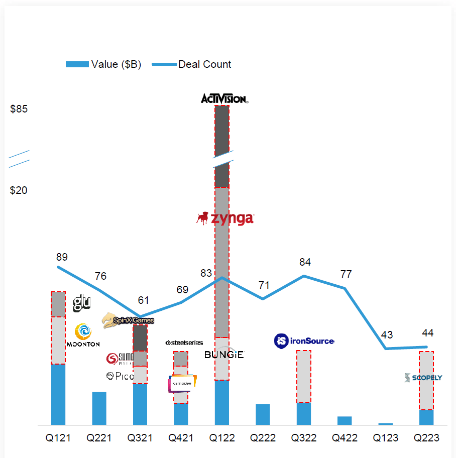 Gaming Market Report Q2 2023: Unveiling a Dynamic Quarter in the Gaming Industry