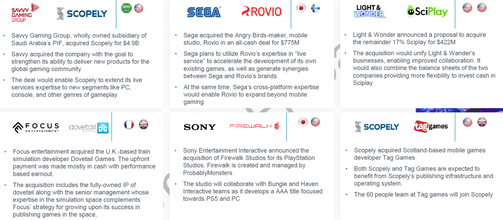 Gaming Market Report Q2 2023: Unveiling a Dynamic Quarter in the Gaming Industry