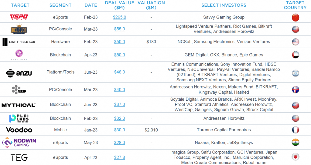 Gaming Market Report Q2 2023: Unveiling a Dynamic Quarter in the Gaming Industry
