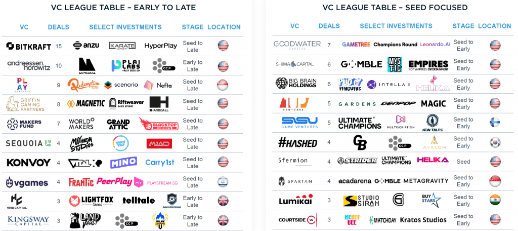 Gaming Market Report Q2 2023: Unveiling a Dynamic Quarter in the Gaming Industry