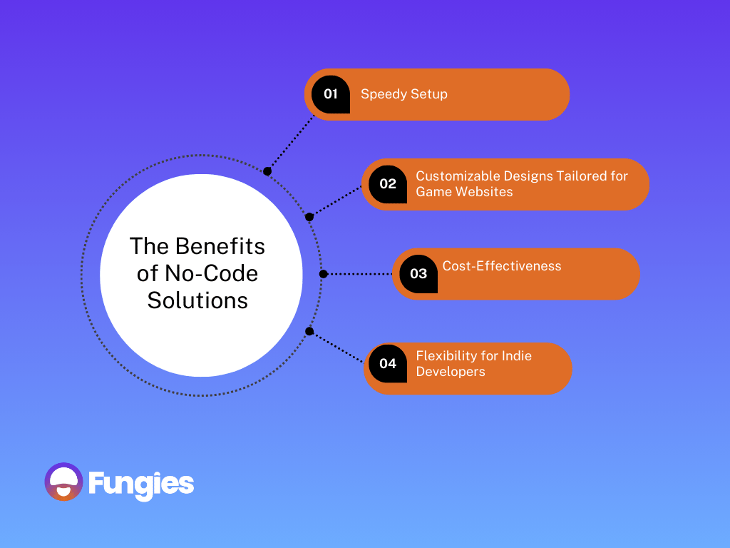 Cost-Effective Publishing: How to Launch Your Game Without Breaking the Bank