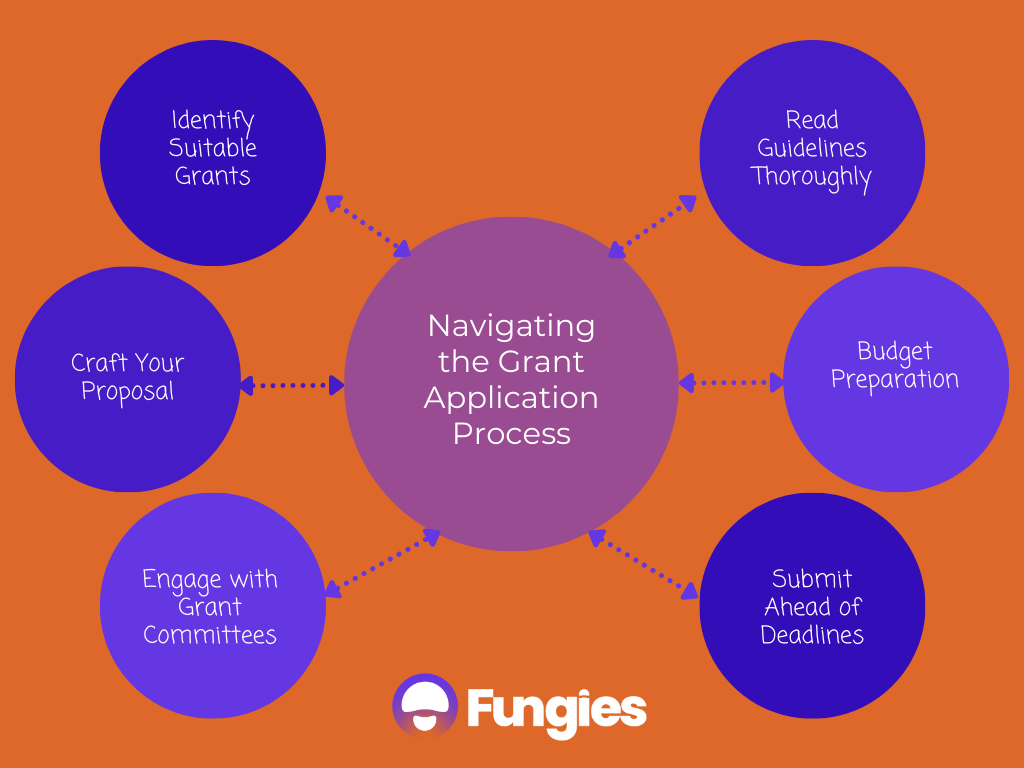 Indie Game Funding 101: Differentiating Between Investors, Grants, and Crowdfunding