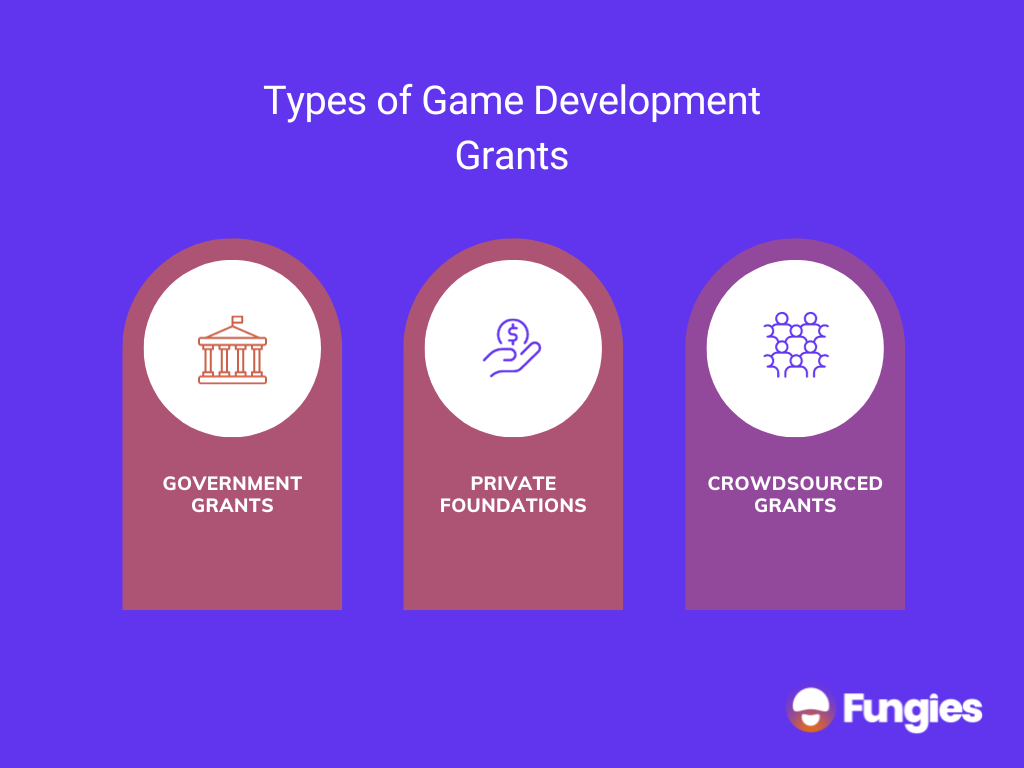Indie Game Funding 101: Differentiating Between Investors, Grants, and Crowdfunding