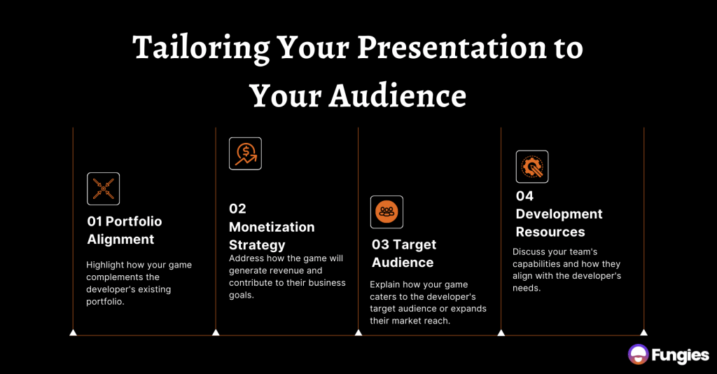Facing the Giants: How to Pitch a Game Idea to Top Developers