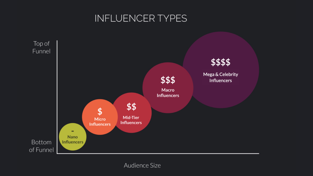 Creating a Buzz: Harnessing Social Media & Influencers for Ultimate Indie Game Marketing