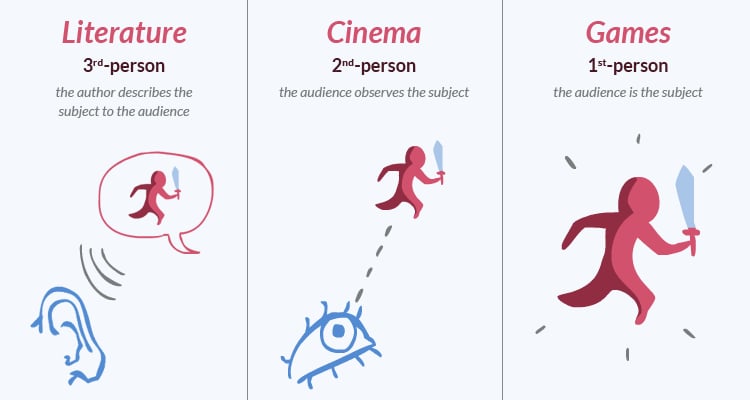 Beyond Development: How Funding Can Elevate Marketing and Distribution of Indie Games