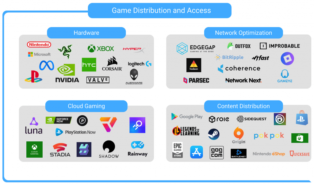 Beyond Development: How Funding Can Elevate Marketing and Distribution of Indie Games