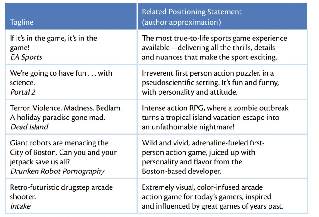 Comprehensive guide on marketing for indie game developers