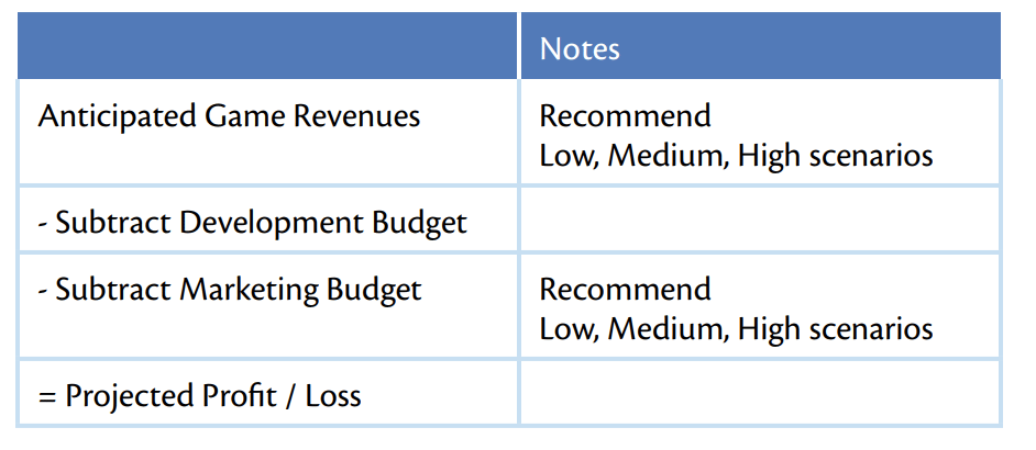 Comprehensive guide on marketing for indie game developers