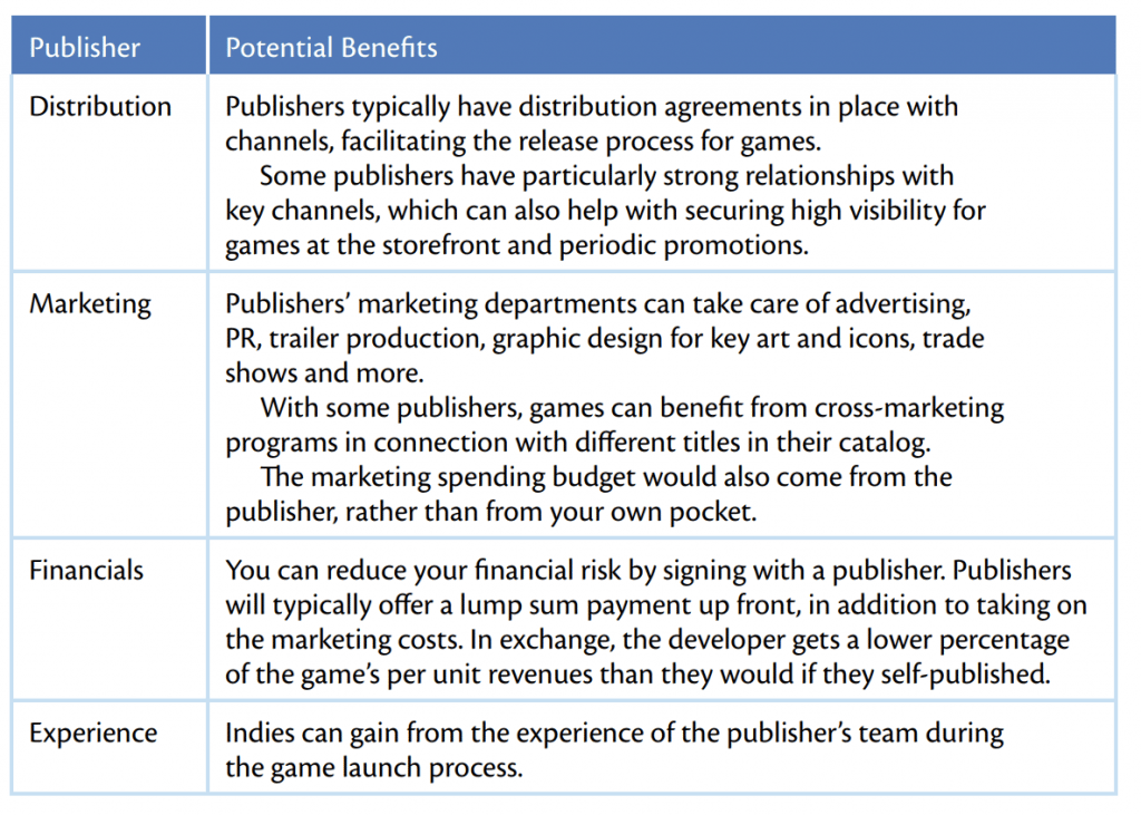 Comprehensive guide on marketing for indie game developers