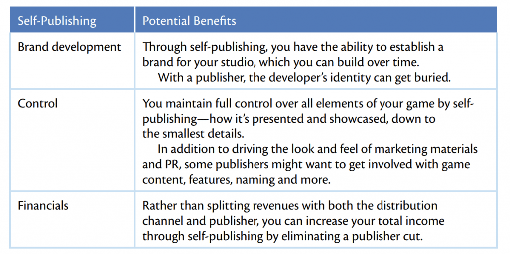 Comprehensive guide on marketing for indie game developers