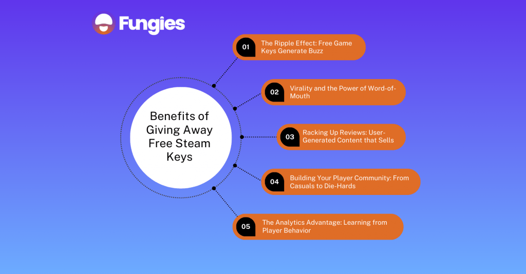 Freebies to Fanbase: How Free Game Keys Can Boost Game Sales